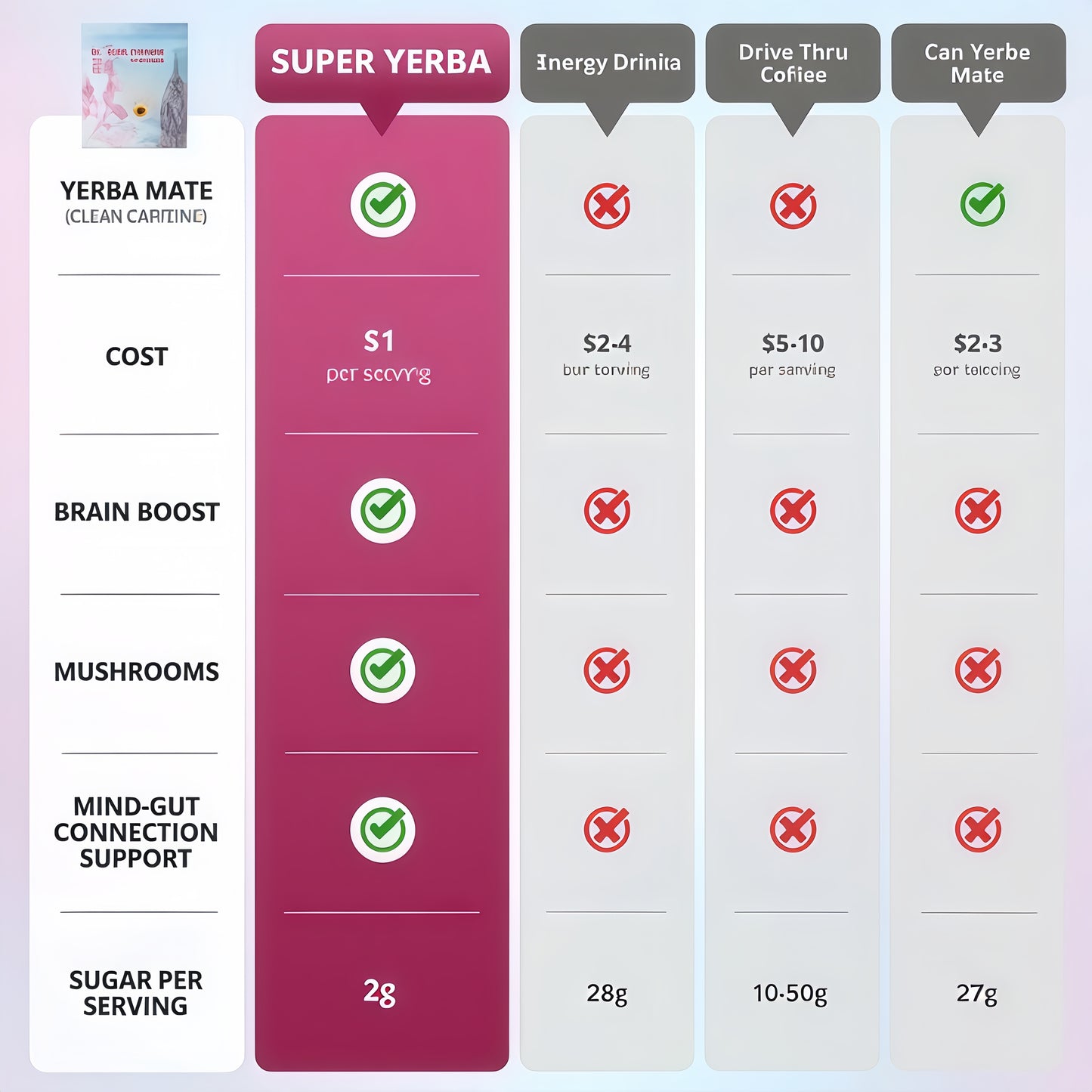 Zooone Super Yerba | Yerba Mate Instant Drink Powder | RASPBERRY LEMONADE Flavor | 30 Servings